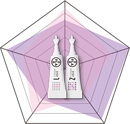 栄養｜透明感｜弾力｜再生力｜活力の六角形比較