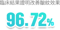 ミント糸リフトのシワ改善効果証明96.72%